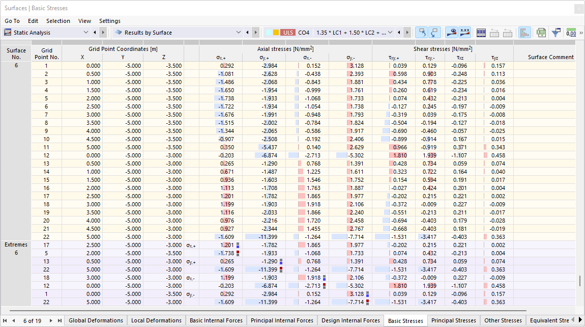 Tensiones superficiales en la tabla