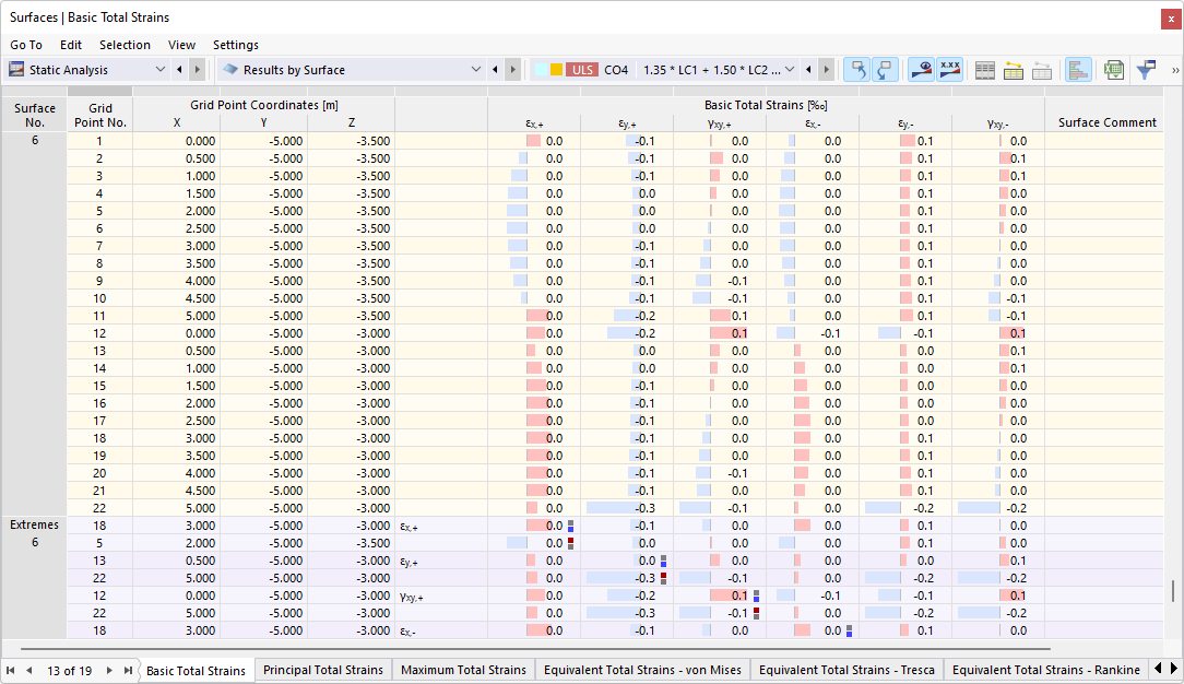 Deformaciones de superficies en la tabla