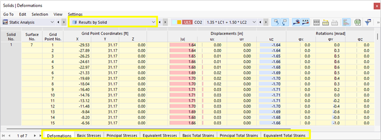 Resultados por sólido en la tabla