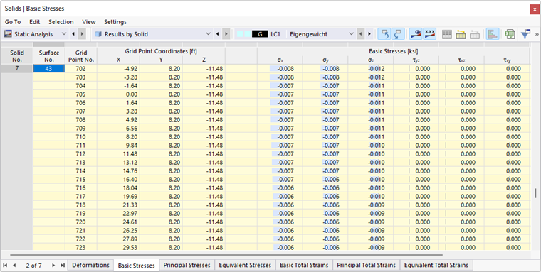 Tensiones de sólidos en la tabla