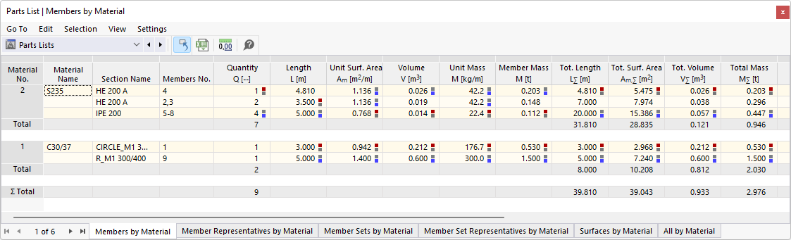 Lista de piezas de barras en la tabla