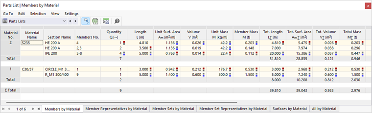 Lista de piezas de barras en la tabla