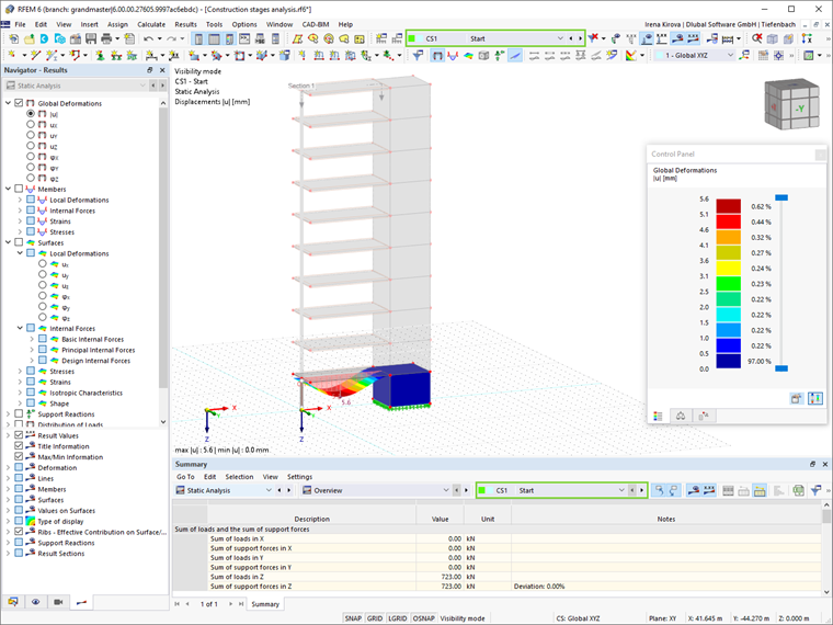 Results for the Individual Construction Stages