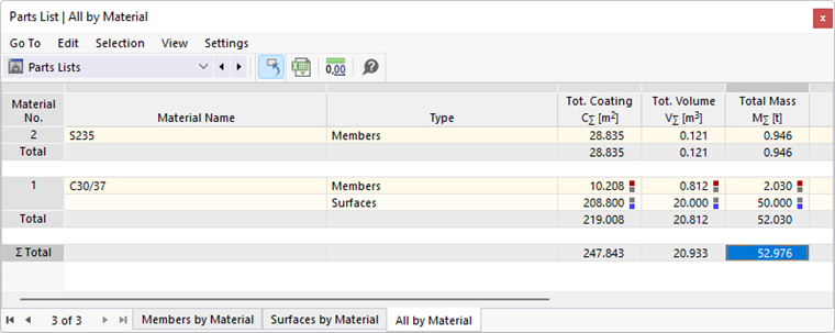 Lista de piezas para todos los objetos