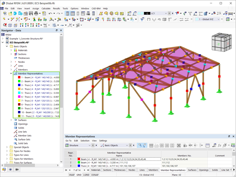 Representantes de los miembros en RFEM 6