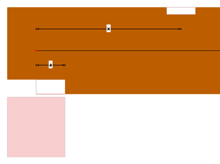 Referencia de la longitud de la entalladura a y la posición de la entalladura x
