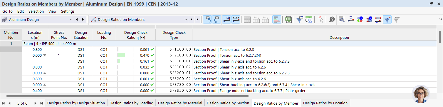 Tabla de resultados de razón de tensiones de barras en el cálculo de aluminio