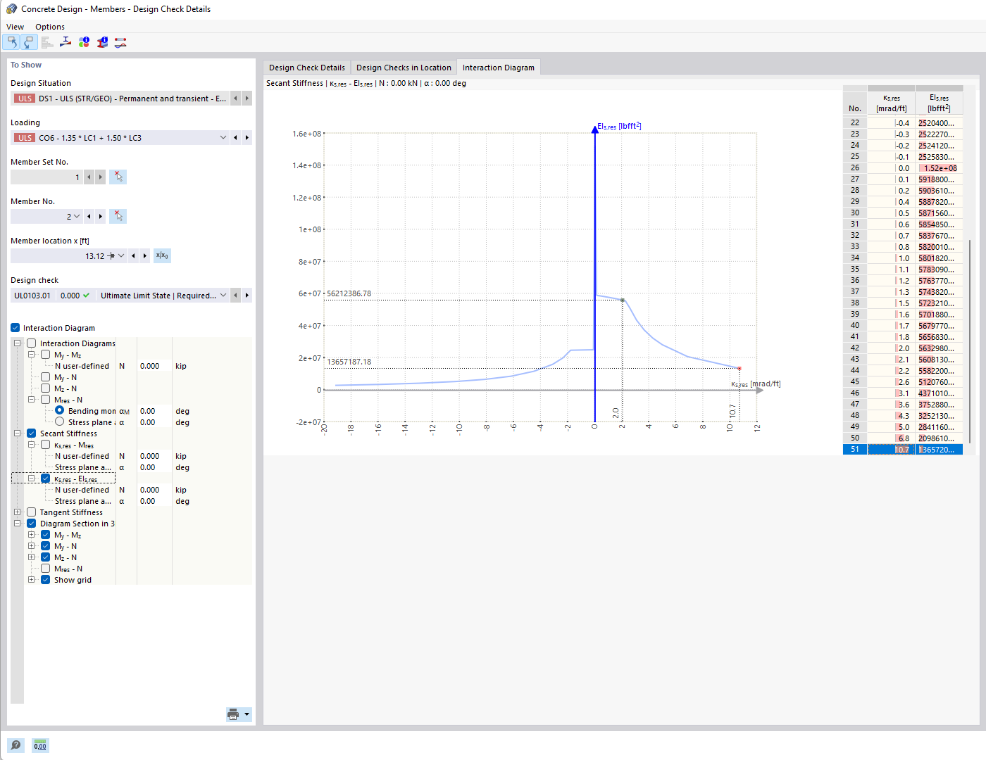 Diagrama de interacción para determinar la resistencia a la flexión biaxial de una sección de hormigón armado. Muestra el diagrama My-Mz para un esfuerzo normal N dado.