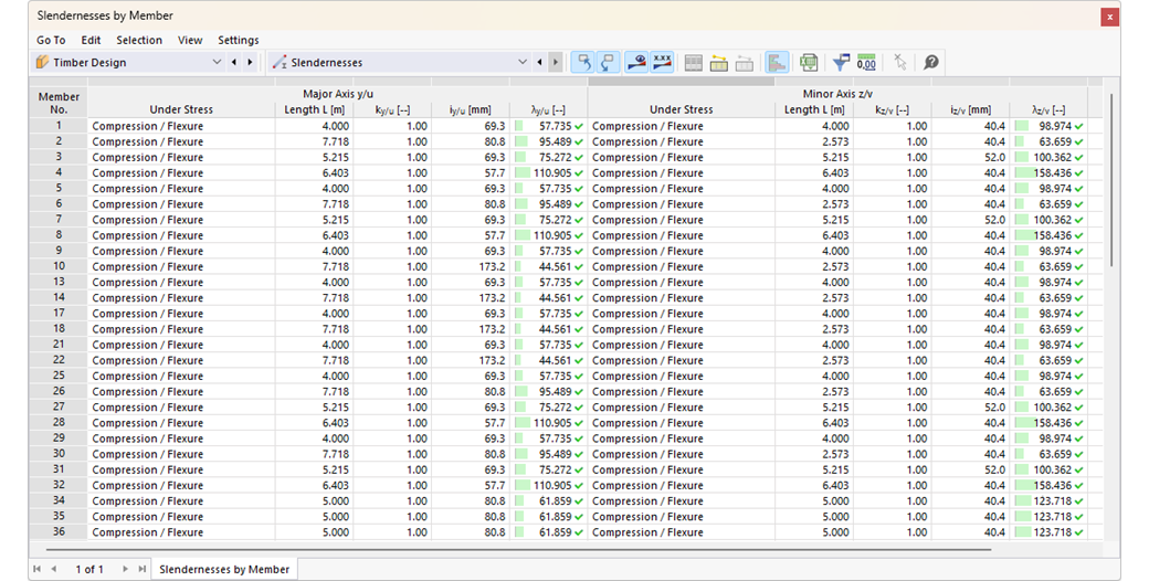 Tabla | Esbelteces por barra