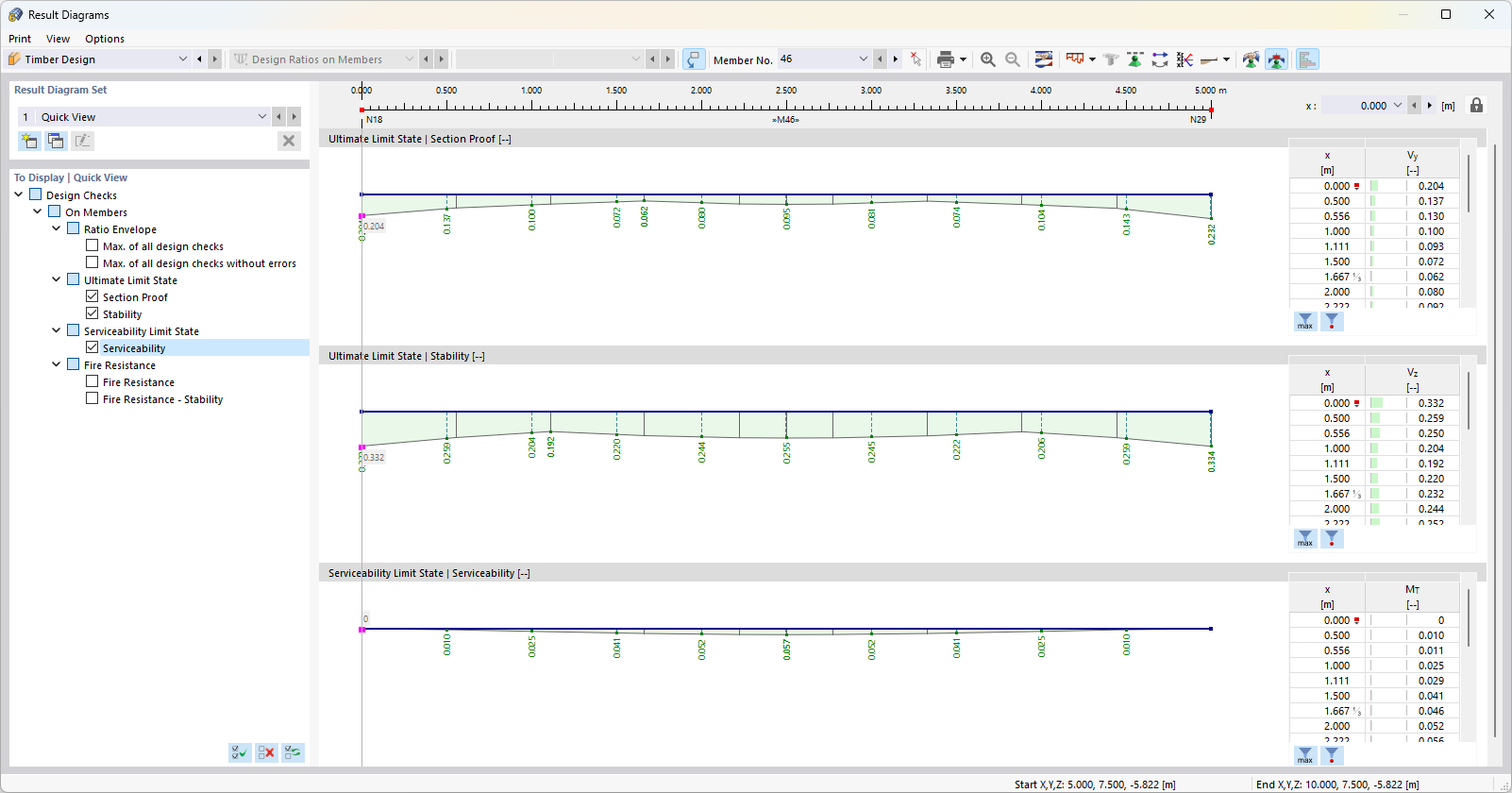 Diagramas de resultados del diseño de madera