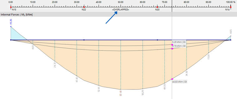 Visualización de diagramas de resultados solapados