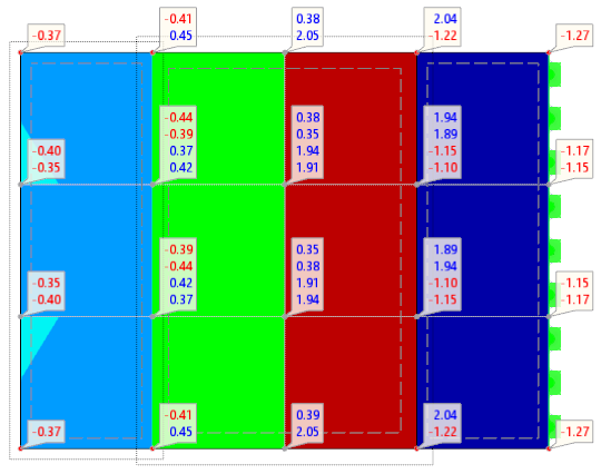 Suavizar como 'Discontinuo'