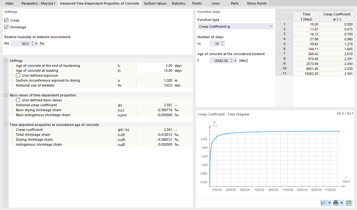 Propiedades avanzadas del hormigón dependientes del tiempo