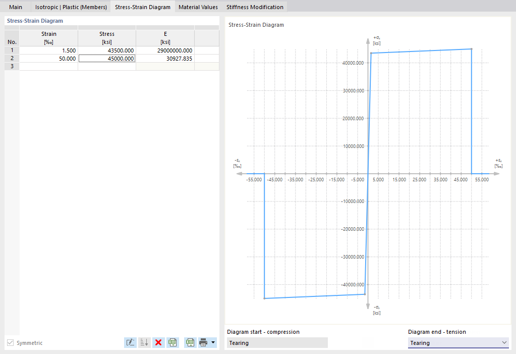 Introducción de un diagrama tensión-deformación definido por el usuario