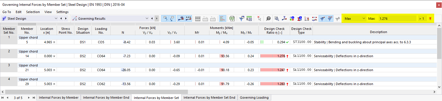 Tabla de resultados Resultados determinantes en el cálculo de acero, filtro de resultados para el cálculo máximo por objeto