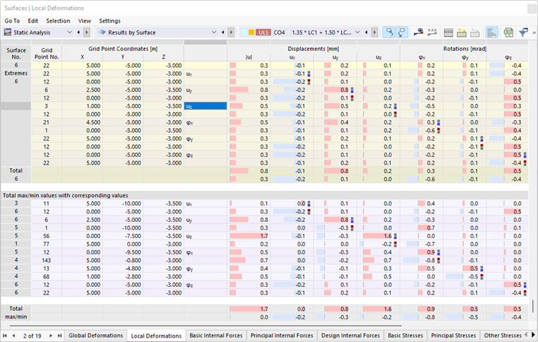 Deformaciones locales de superficies en la tabla