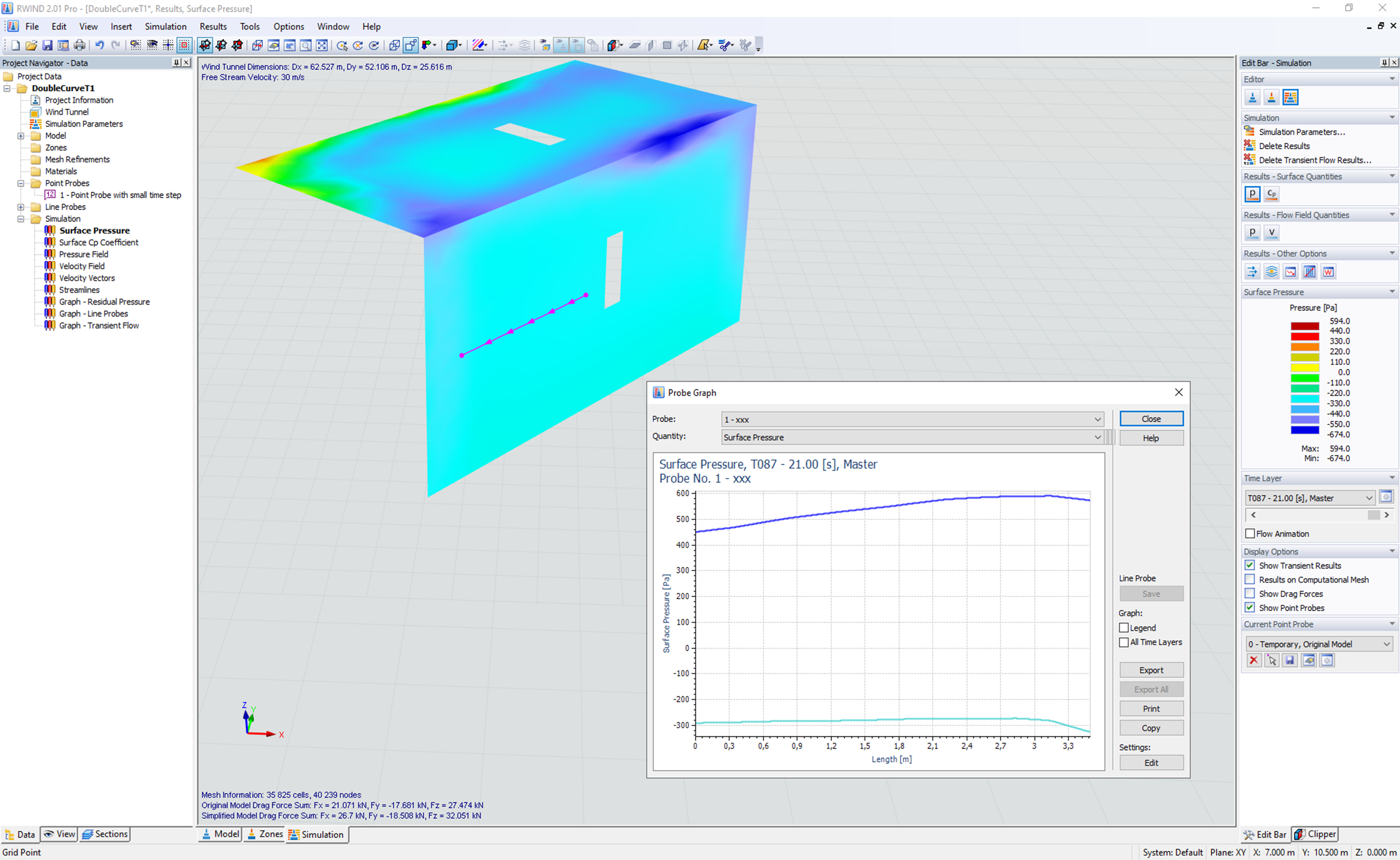 Gráfico de la sonda, valores frontal y posterior