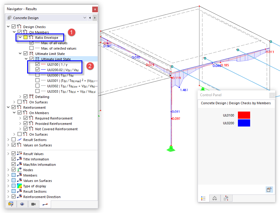 Razones de resistencia de sección y resistencia a cortante