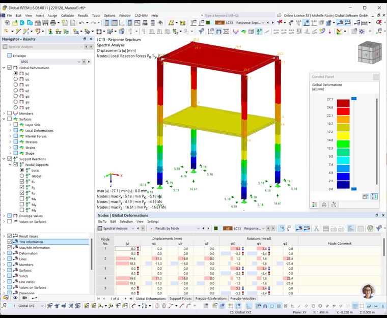 Resultados del análisis espectral en ventana de trabajo y tabla