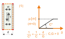 Visualización de fricción elástica entre dos componentes de acero en un modelo estructural. Se muestra distribución compleja de cargas y técnicas de conexión.