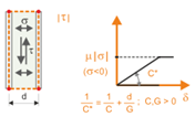 Visualización de fricción elástica entre dos componentes de acero en un modelo estructural. Se muestra distribución compleja de cargas y técnicas de conexión.