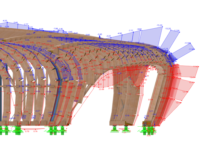 Estructura aporticada de madera | Esfuerzos internos
