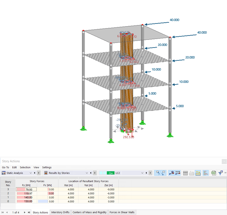 Tabla de resultados "Acciones en la planta"