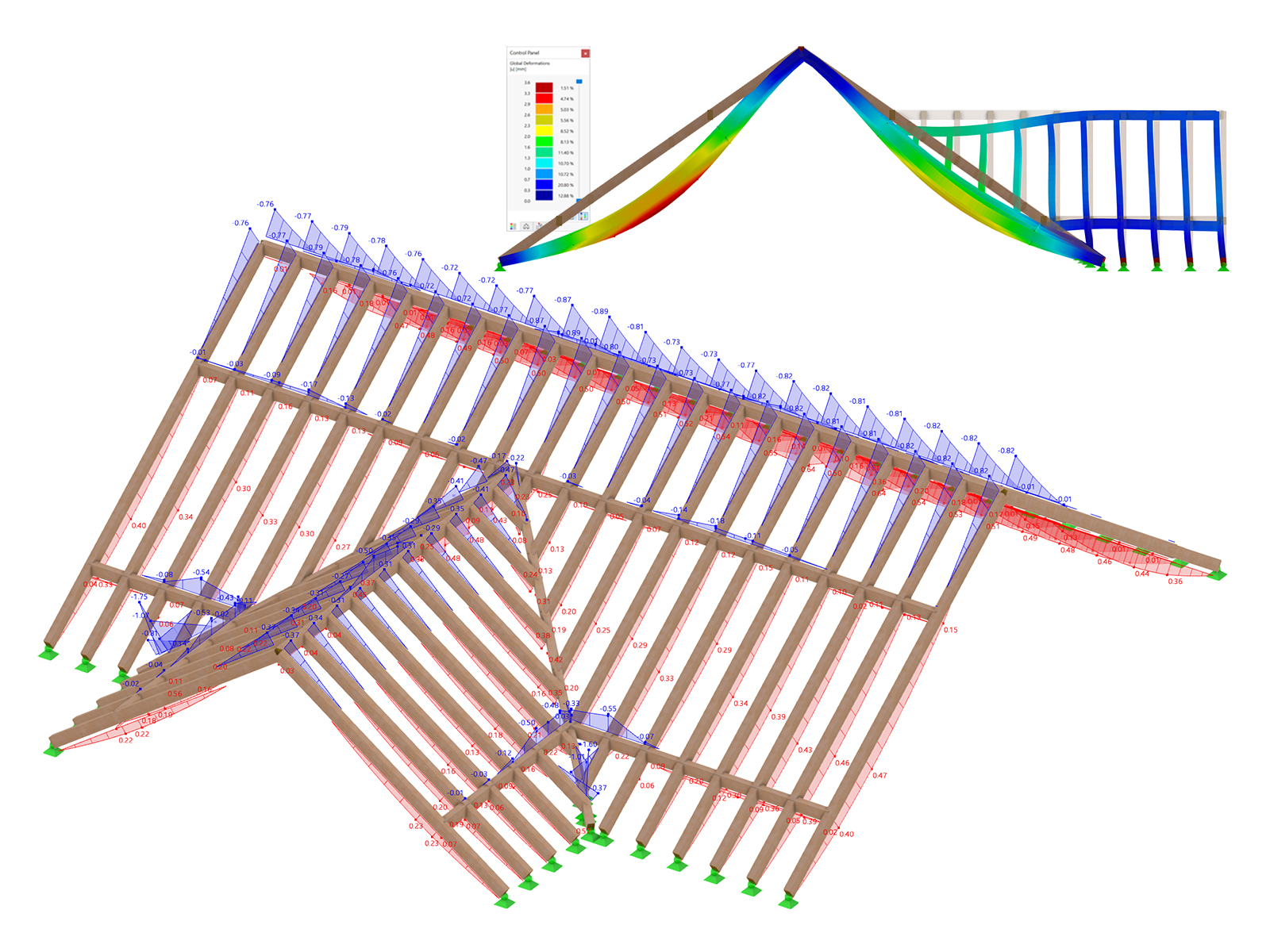 Estructura de la cubierta