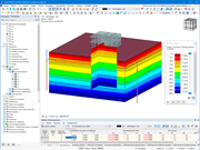 Tensiones básicas del estado inicial