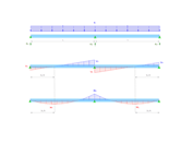 Distribución de esfuerzos internos