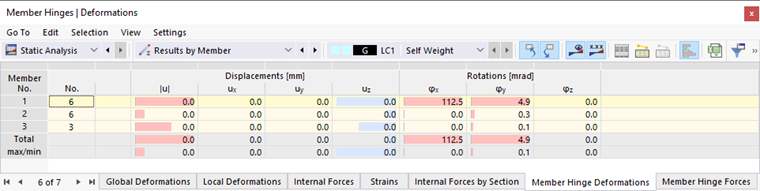 Tabla 'Deformaciones de articulación en barra'