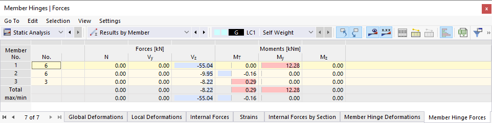Tabla 'Fuerzas de articulación en barra'
