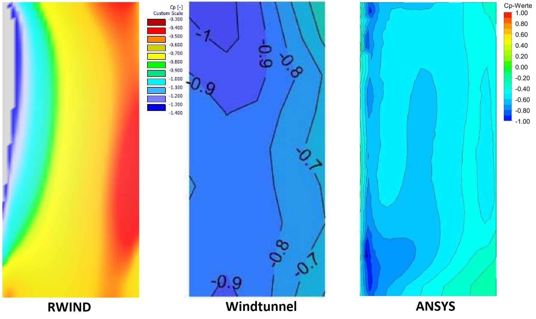 Vista lateral con flujo transversal