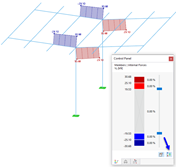 Visualización de rangos extremos