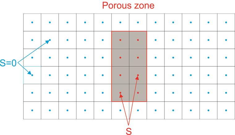 Zona porosa y término fuente