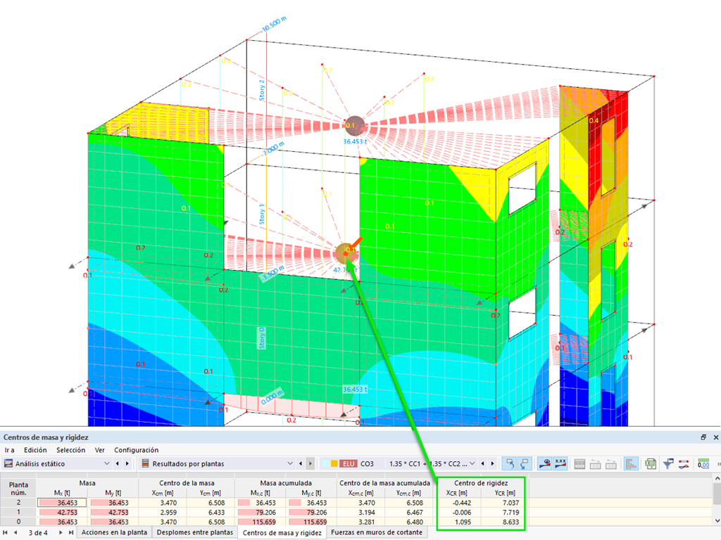 Muestra del centro de rigidez en tablas y en el gráfico