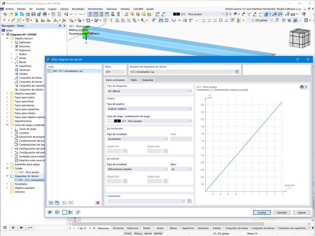 Diagramas de cálculo en RFEM