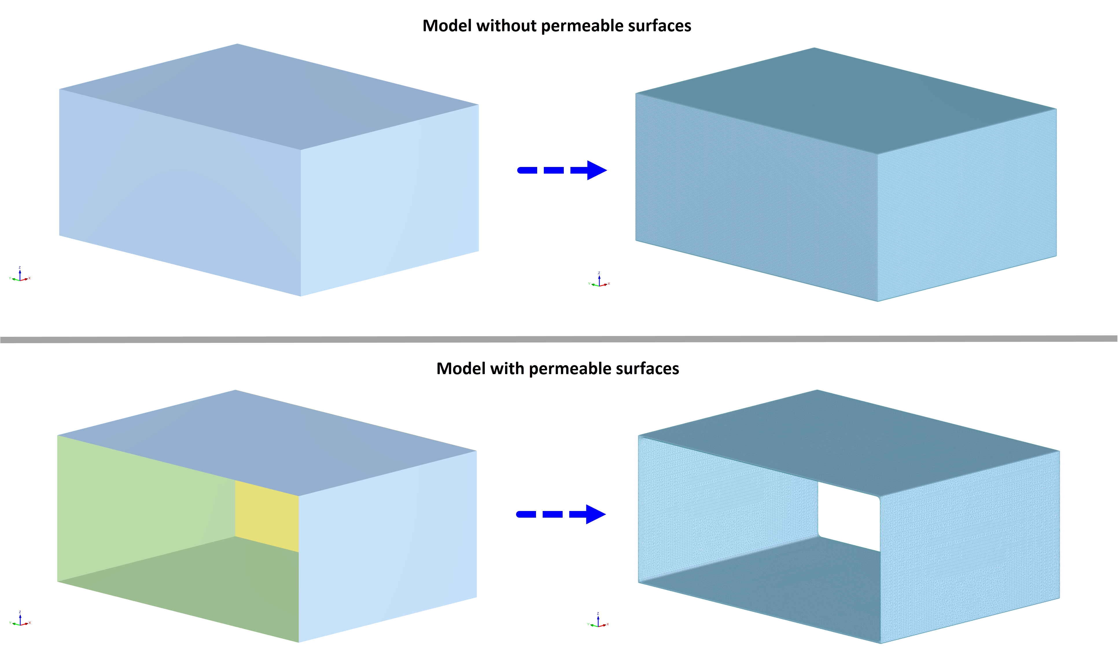 Visualización que muestra dos variaciones de malla modelo, una con superficie permeable y otra sin ella.