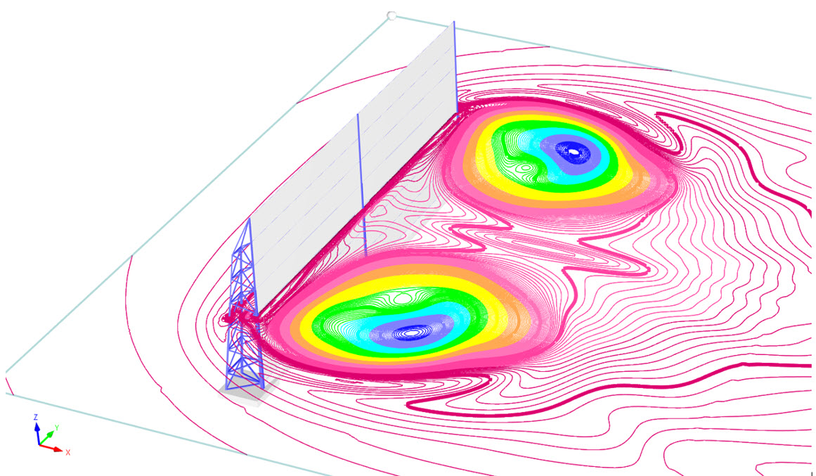 Contorno de turbulencia eólica