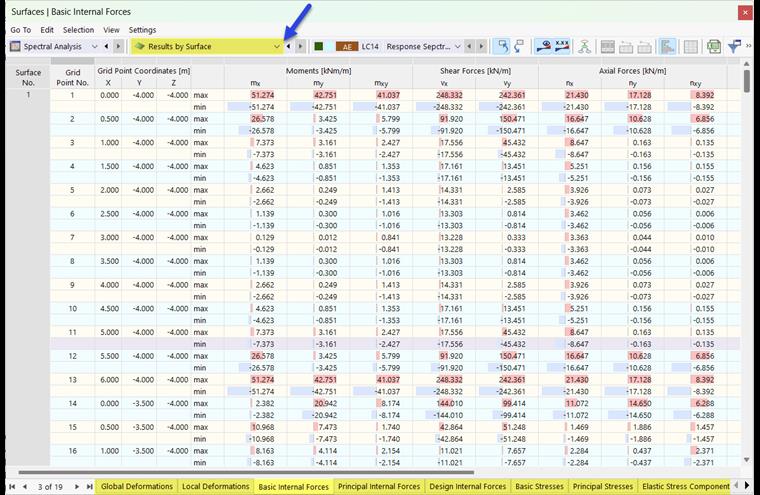 Resultados de superficies de análisis espectral en tabla