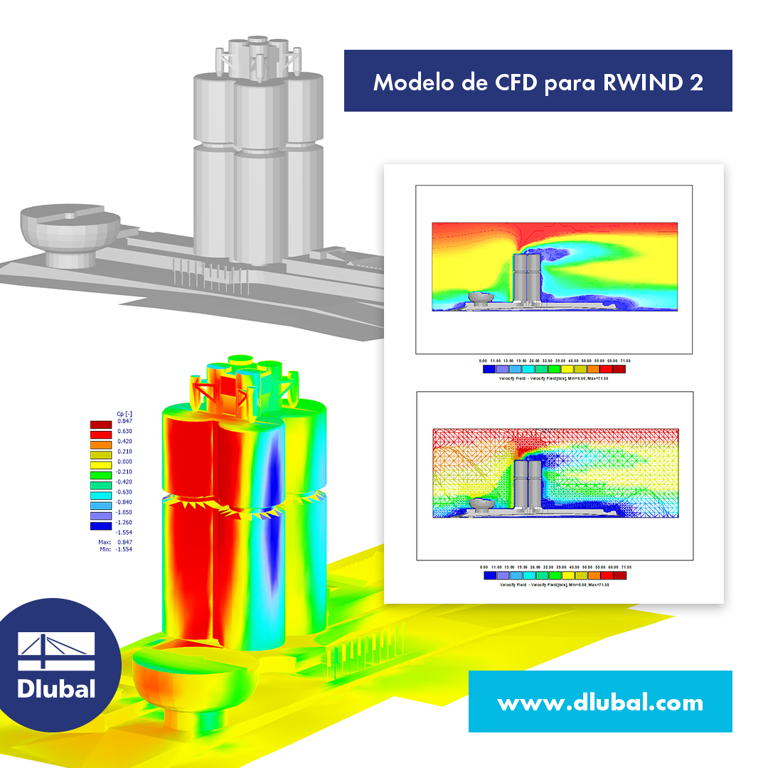 Modelo de CFD para RWIND 2