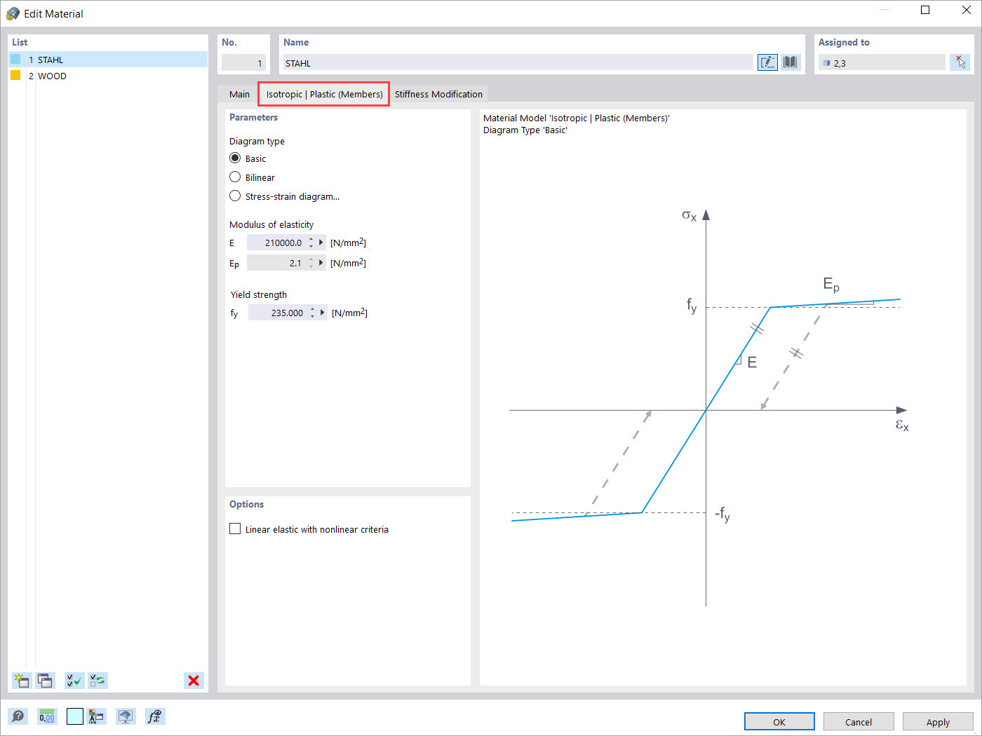 isótropo | Modelo de material plástico (barras)