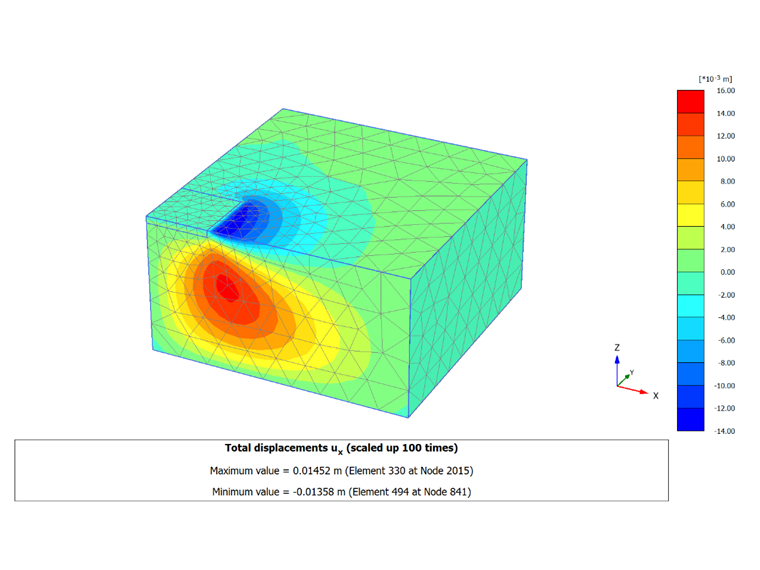 Ejemplo de verificación 218 | Desplazamientos en dirección x calculados con PLAXIS 3D