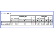 KB 001809 | Diseño de acero conformado en frío AISI en RFEM 6