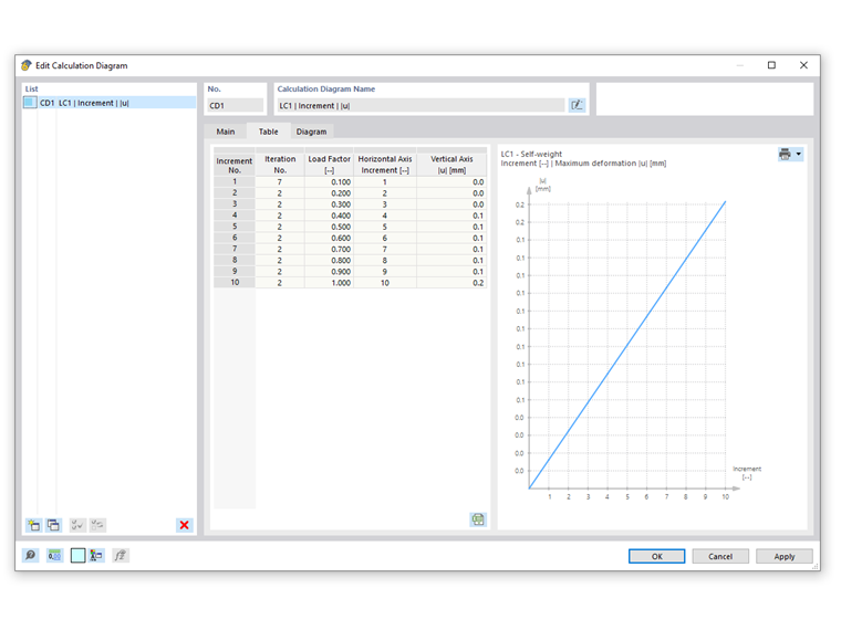 FAQ 005353 | ¿Cómo puedo abrir diagramas de cálculo en RFEM 6 o RSTAB 9 después de un cálculo con éxito?