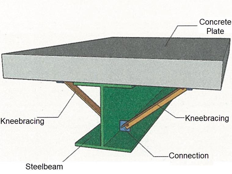 KB 001824 | Cálculo de pandeo por distorsión del ala inferior de la viga de un pórtico de acero según la norma GB