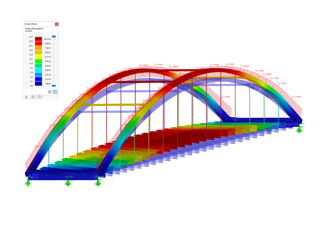 Cargas de temperatura en la estructura del puente