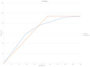 KB 001829 | Determinación de la bilinealización para la curva de capacidad (pushover, método N2)
