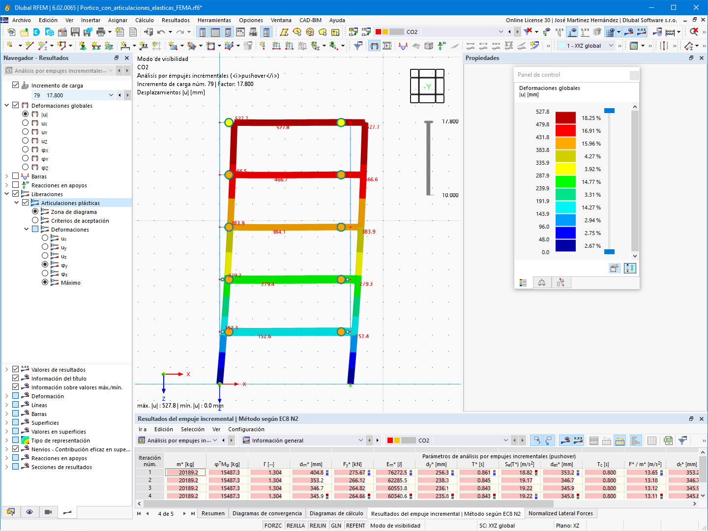 Característica 002604 | Cálculo y resultados