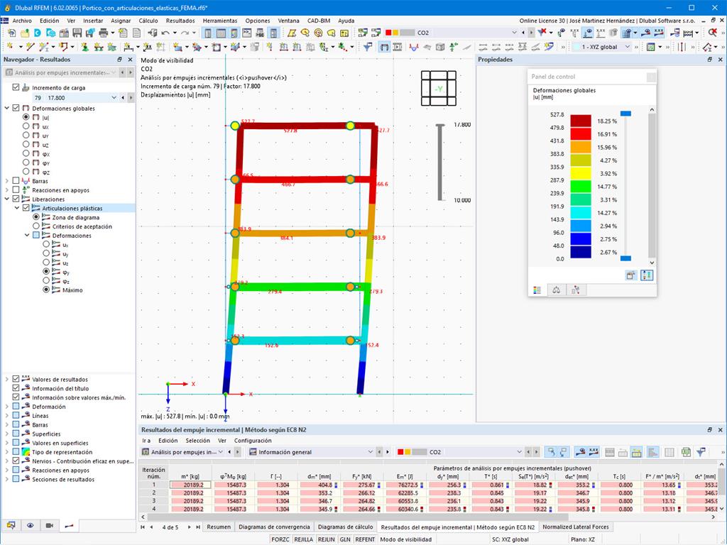 Característica 002604 | Cálculo y resultados